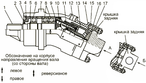 Рис.2. Схема гидронасоса аксиально-поршневого 310.56.03.06