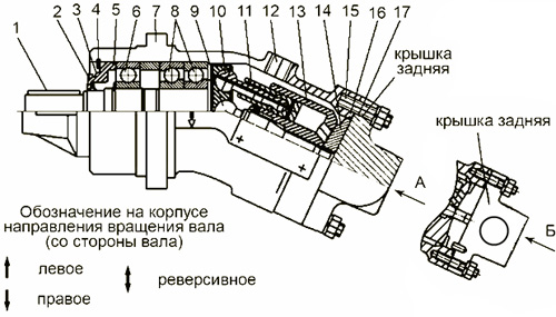 Рис.2. Схема гидронасоса аксиально-поршневого 310.2.56.03.06