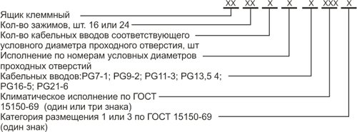 Структура условного обозначения