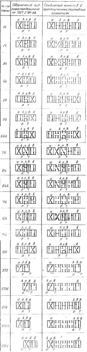 Схемы распределения жидкости в В6