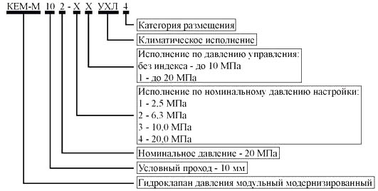 Структура условного обозначения КЕМ-М 