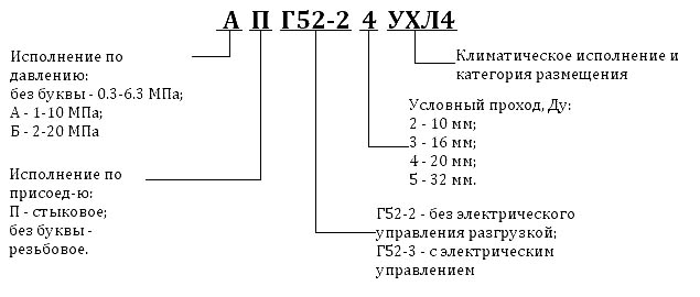 Структура условного обозначения Г52-22